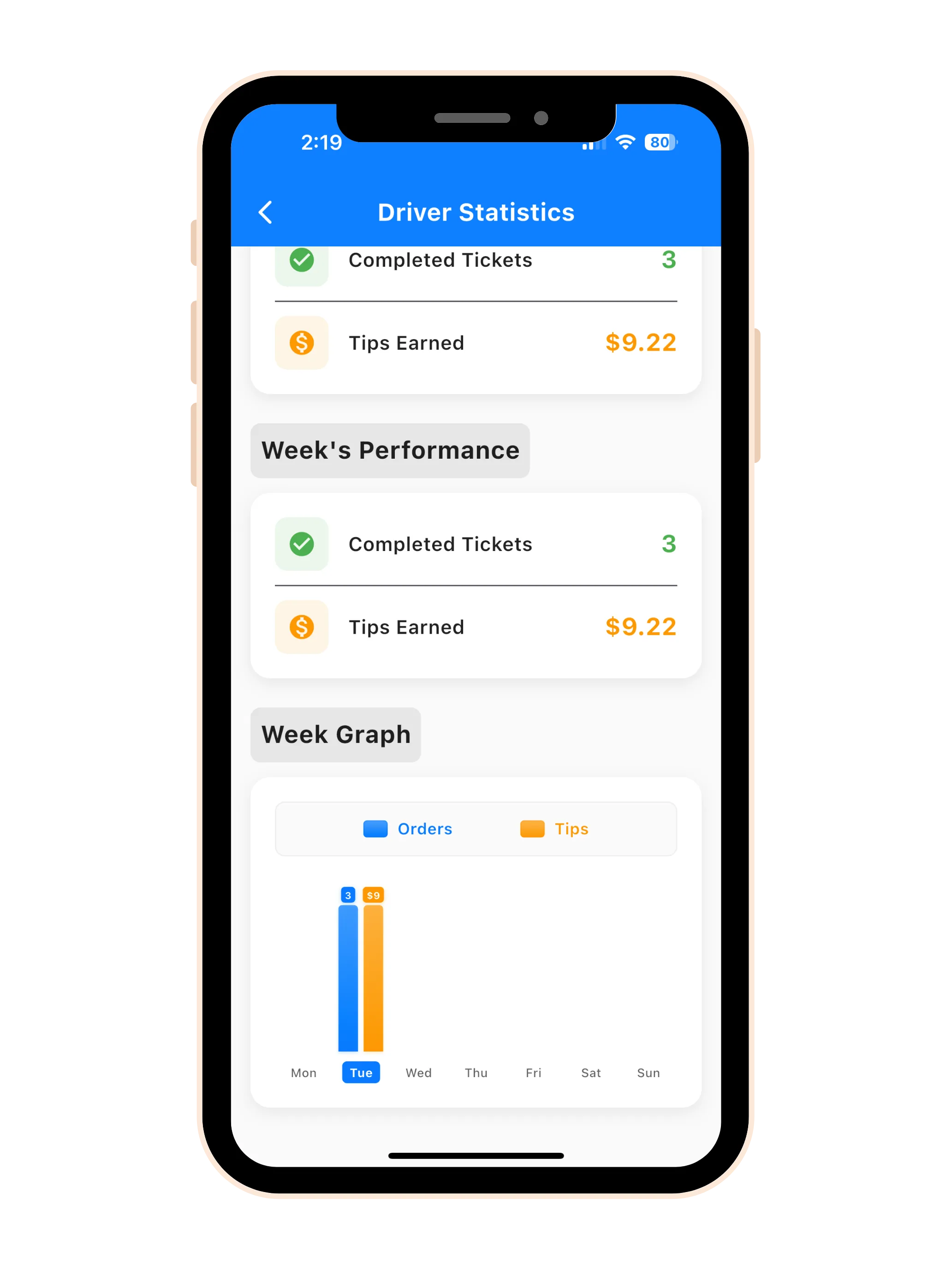 Driver performance statistics in the Cloud POS, showing average delivery times and completed orders