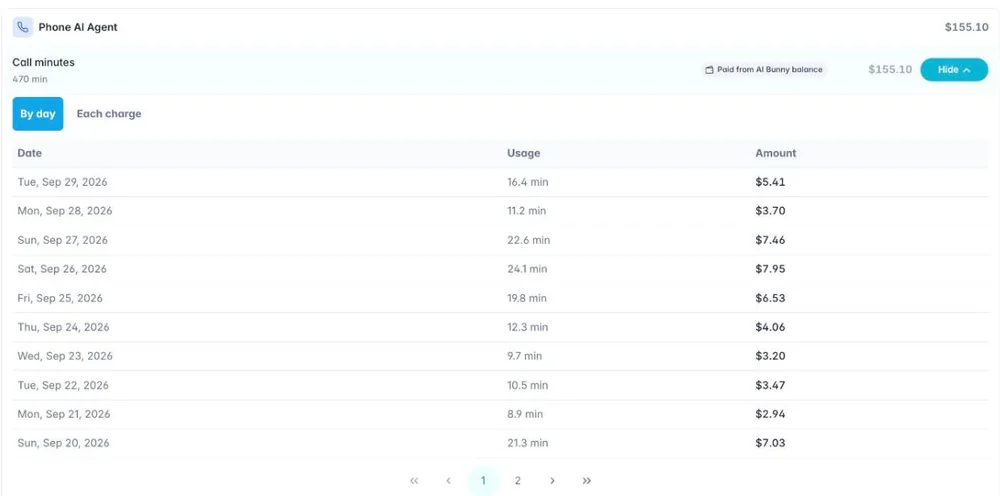 Usage screen in the AI Bunny Cloud POS listing call minutes and what they cost for each day of the month