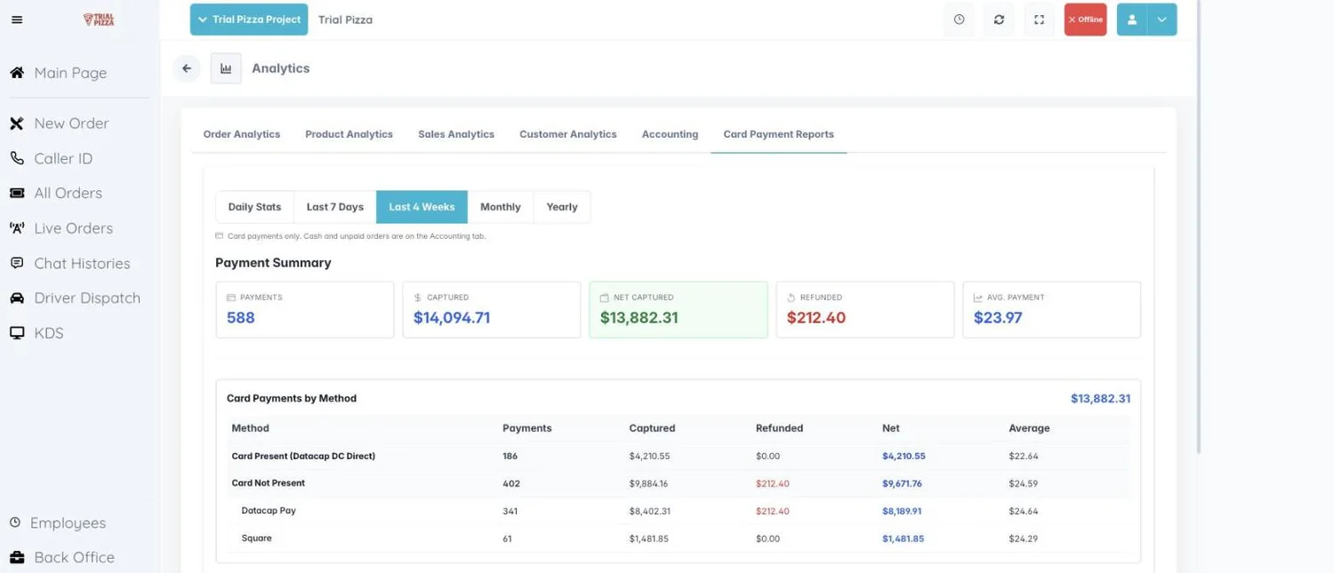 Card Payment Reports in the AI Bunny Cloud POS splitting a month of card takings by method: card present through Datacap DC Direct, and card not present through Datacap Pay and Square